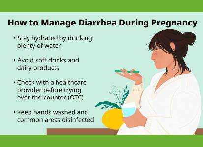 Dealing with Diarrhea While Pregnant